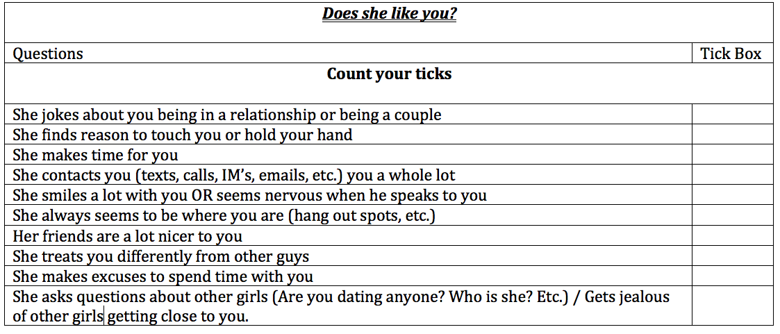 relative dating uses