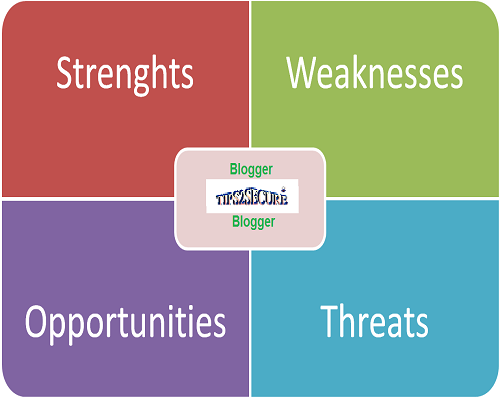 dm swot analysis Application of the method of analysis of strengths, weaknesses, opportunities and threats (swot analysis) the application of these various methods was useful. dm swot analysis Application of the method of analysis of strengths, weaknesses, opportunities and threats (swot analysis) the application of these various methods was useful.