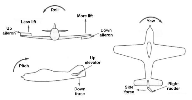 விண்ணும் மண்ணும்: July 2011 circuit diagram horizontal deflection 