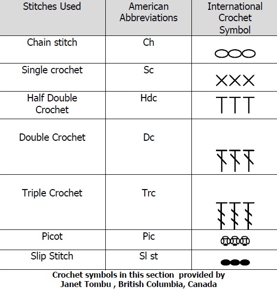 The One about Crochet: International Crochet Symbol