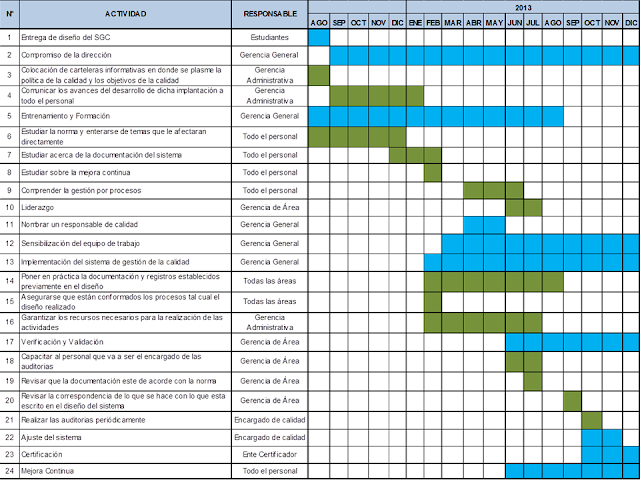 formato cronograma de actividades mensual