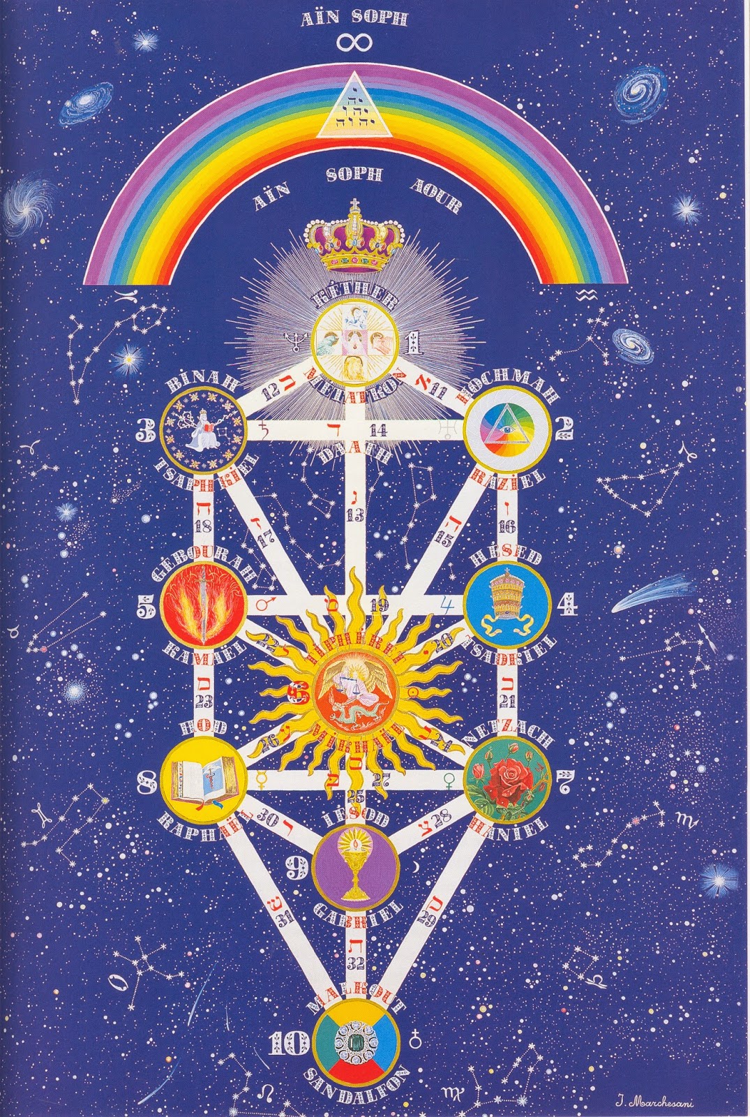 OMRAAM MIKHAËL AÏVANHOV INTRODUÇÃO À ÁRVORE SEFIRÓTICA