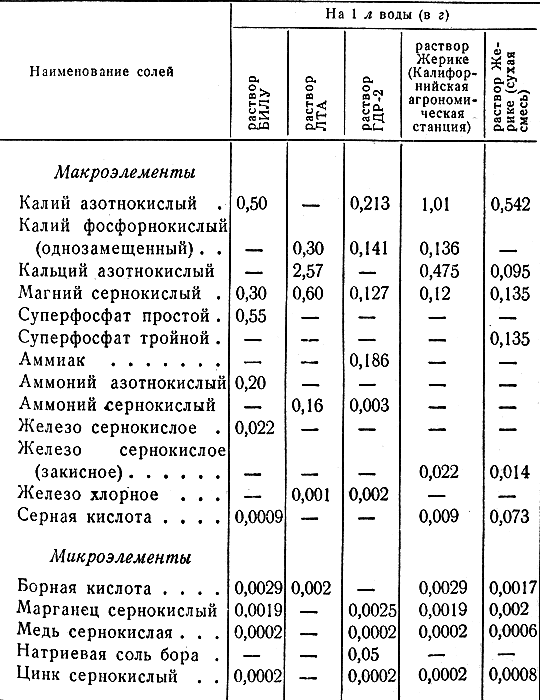 Дрель своими руками перемотка Дрель своими руками перемотка