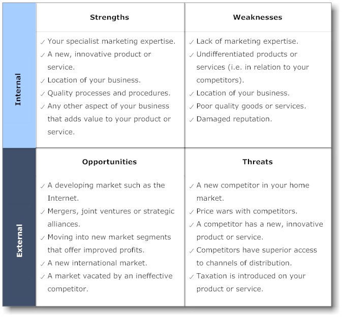 swot analysis of bookstore Online shopping from a great selection at books store. swot analysis of bookstore Online shopping from a great selection at books store.