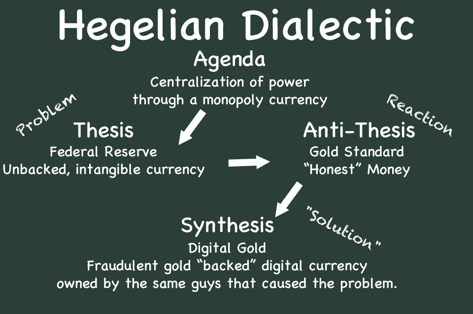 Hegelian+dialect.png