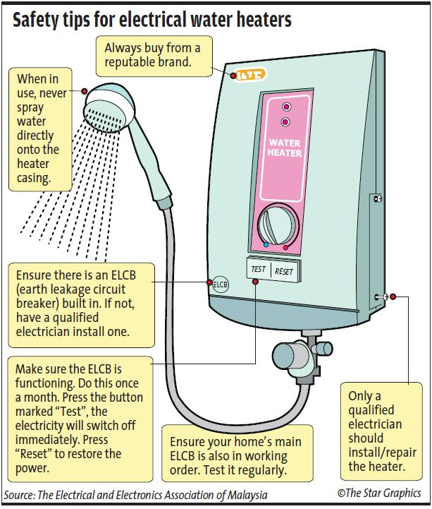 Bored KL Guy Periodic Check On Your Home Electrical Water Heater