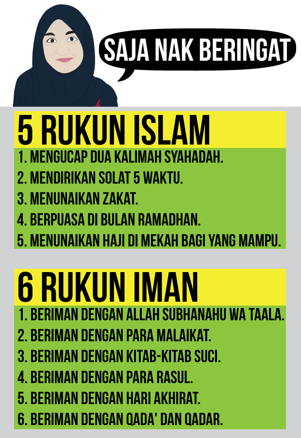 Rukun Islam Dan Rukun Iman