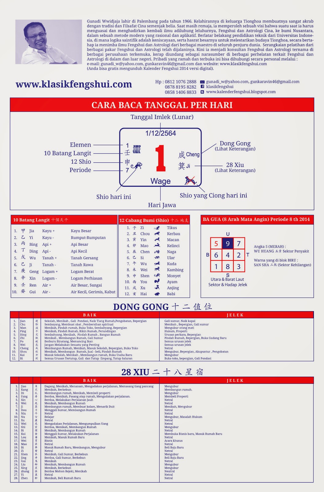 Cara baca kalender ekonomi forex