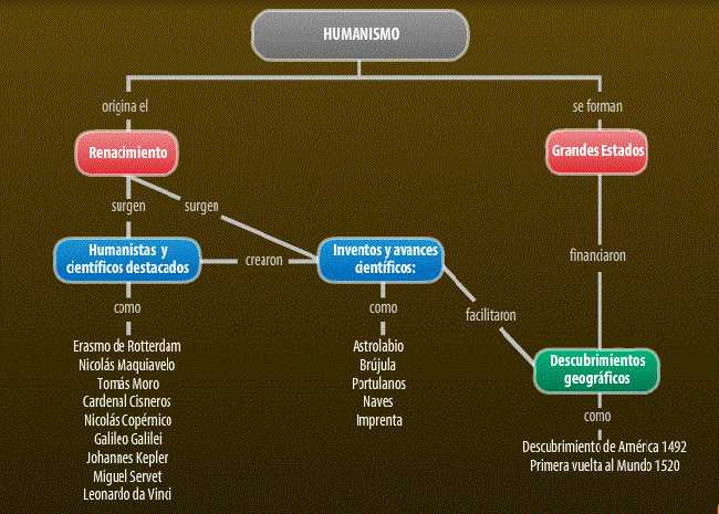 HUMANISMO FILOSOFIA humanismo filosofia: