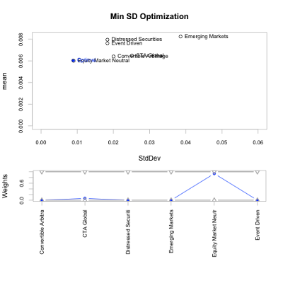 Introduction to PortfolioAnalytics