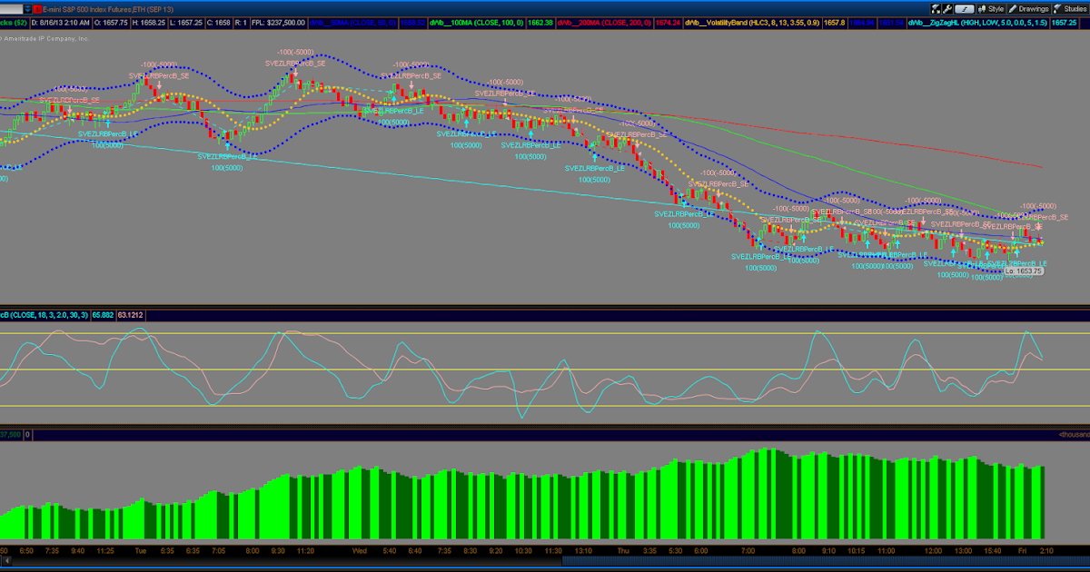 Floating pl forex