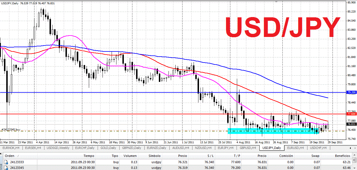 Operando en linea forex