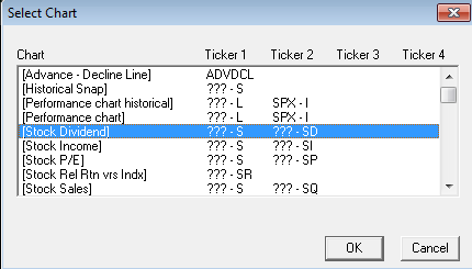 Stock options historical charts