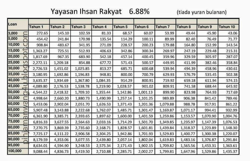 Yayasan Mendirikan Koperasi | pinjaman peribadi untuk kakitangan kerajaan jadual Yayasan Mendirikan Koperasi | pinjaman peribadi untuk kakitangan kerajaan jadual