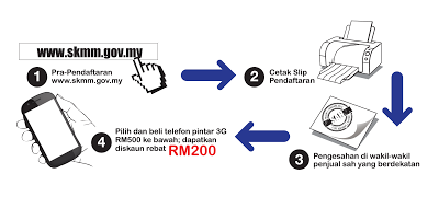 Isi Borang Permohonan Rebat RM 200 Online Klik SINI
