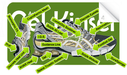 2011AsicsGelKinsei4Glossary