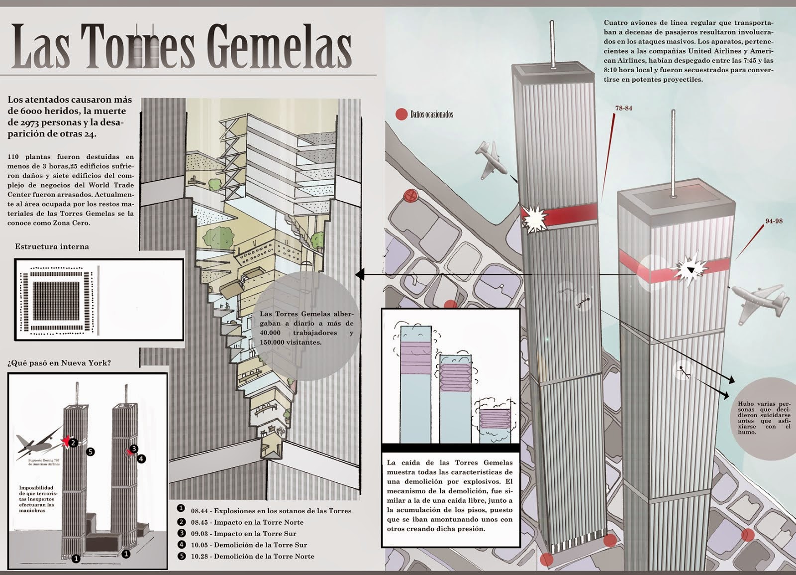 Infografía