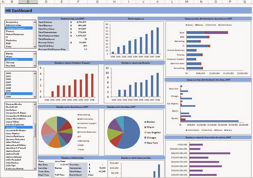 Raj Excel Excel Template HR Dashboard free download