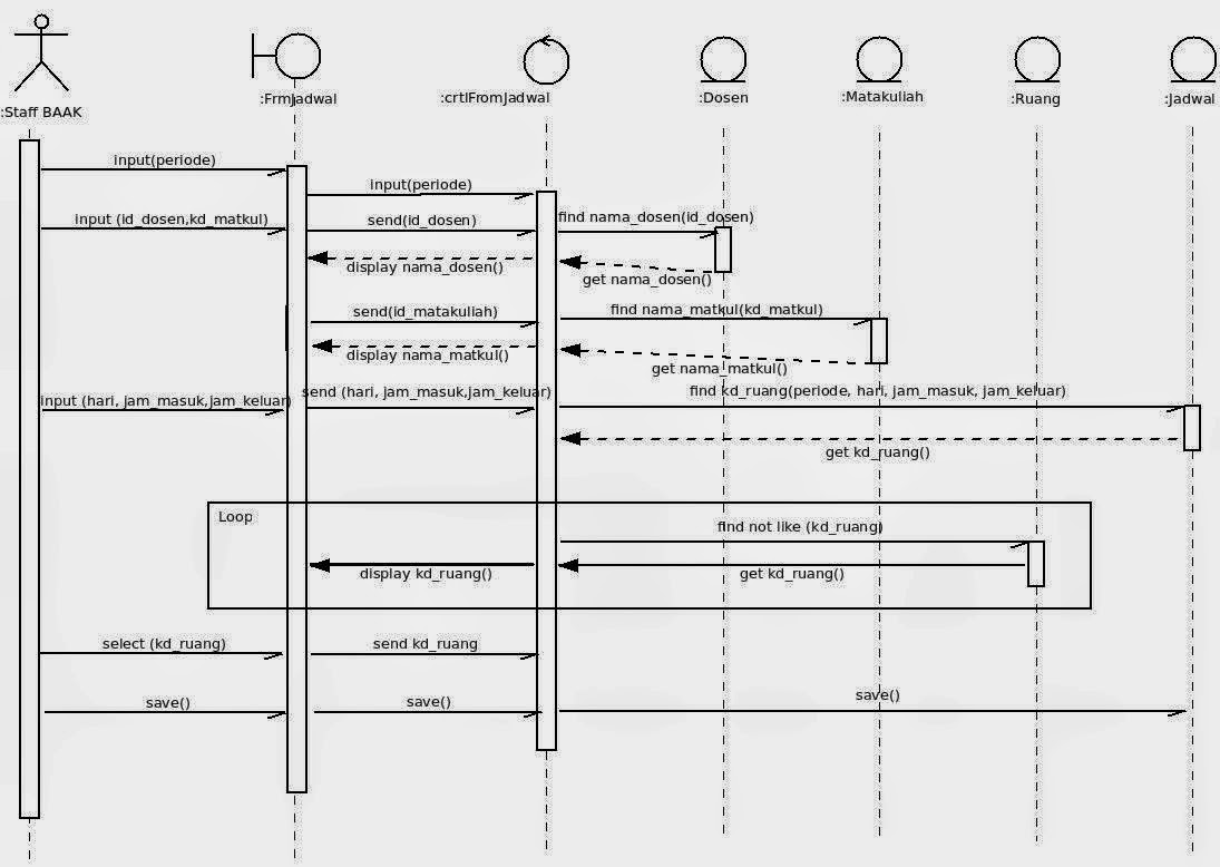penjelasan sequence diagram penjelasan activity diagram image collections diagram penjelasan sequence diagram penjelasan activity diagram image collections diagram