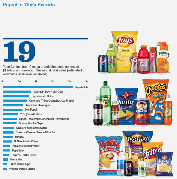 comunication strategy of coke n pepsi Coke vs pepsi comparison this is an unbiased comparison of the two of the most popular carbonated beverages in the world -- coke and pepsi in spite of winning in blind taste wars, pepsi is less popular around the world (with a few notable exceptions like india). comunication strategy of coke n pepsi Coke vs pepsi comparison this is an unbiased comparison of the two of the most popular carbonated beverages in the world -- coke and pepsi in spite of winning in blind taste wars, pepsi is less popular around the world (with a few notable exceptions like india).