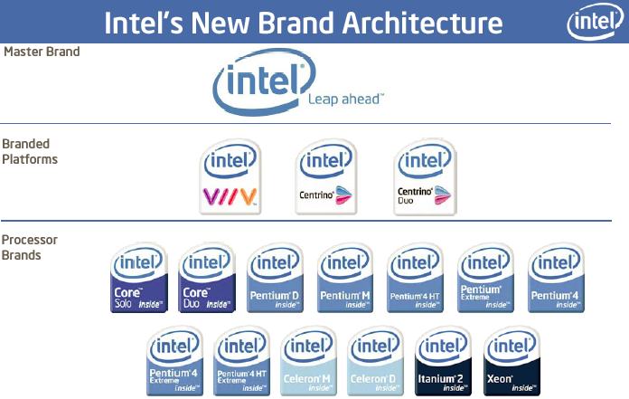 Intel Inside Program