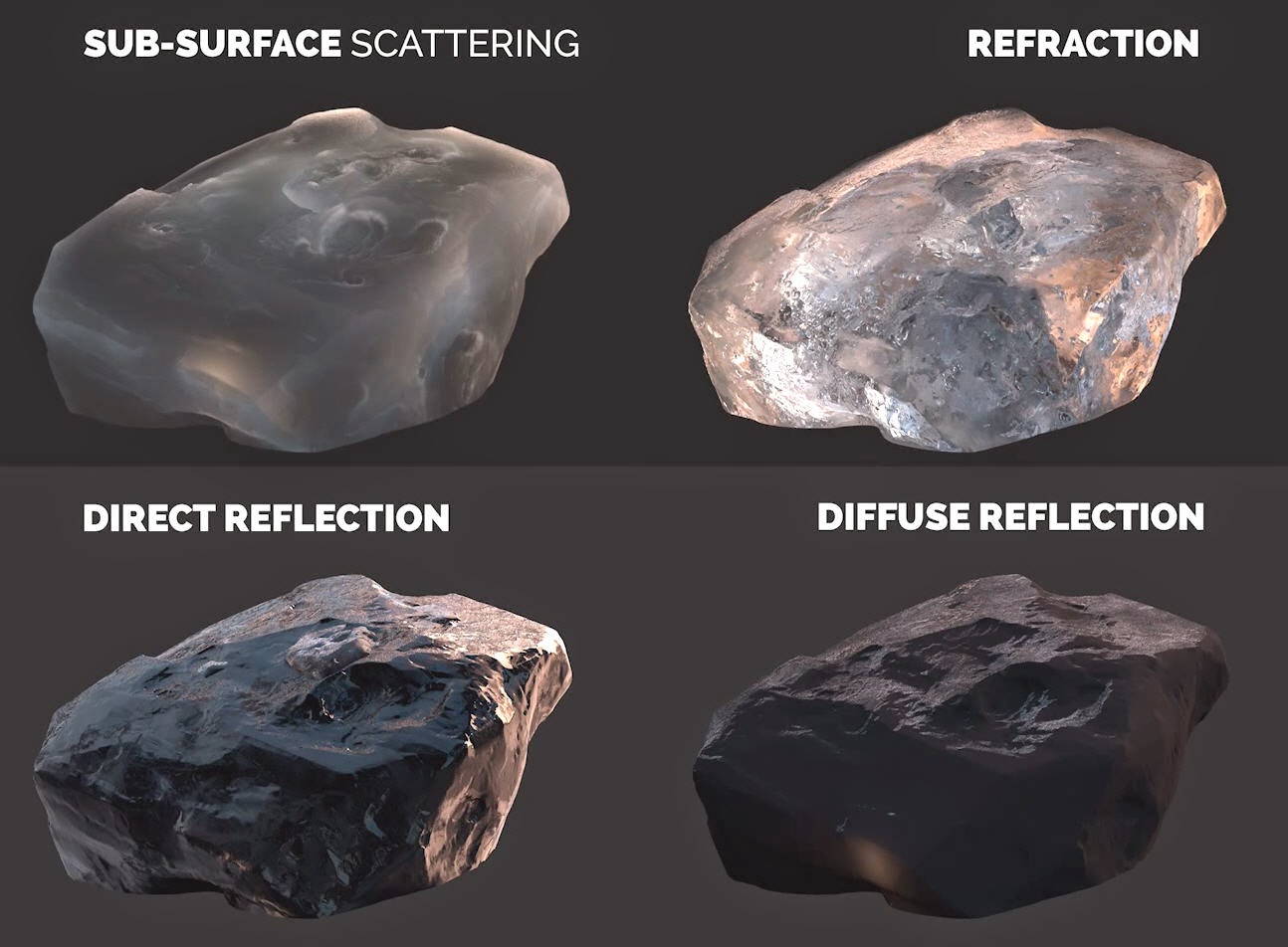 Make Realistic 3D Ice in Blender (Procedural Shaders) - CG Cookie