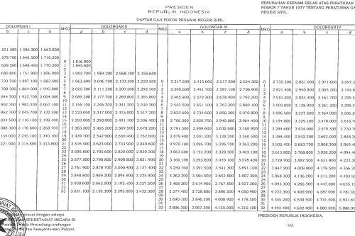 Terbaru Berikut Daftar Gaji Pokok Pns Tahun 2016 Info Guru