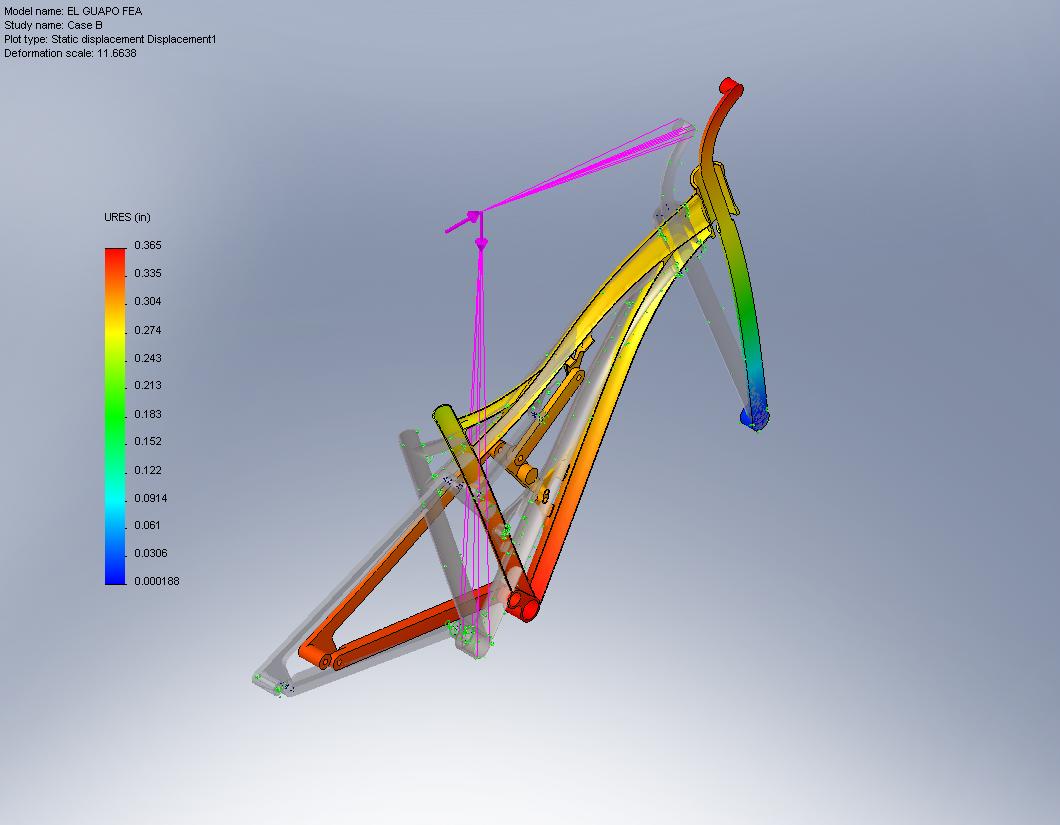 Bike Sport Corner women’s specific Geometry for bike frames