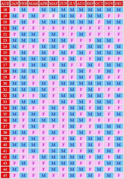 pragnancy calender
