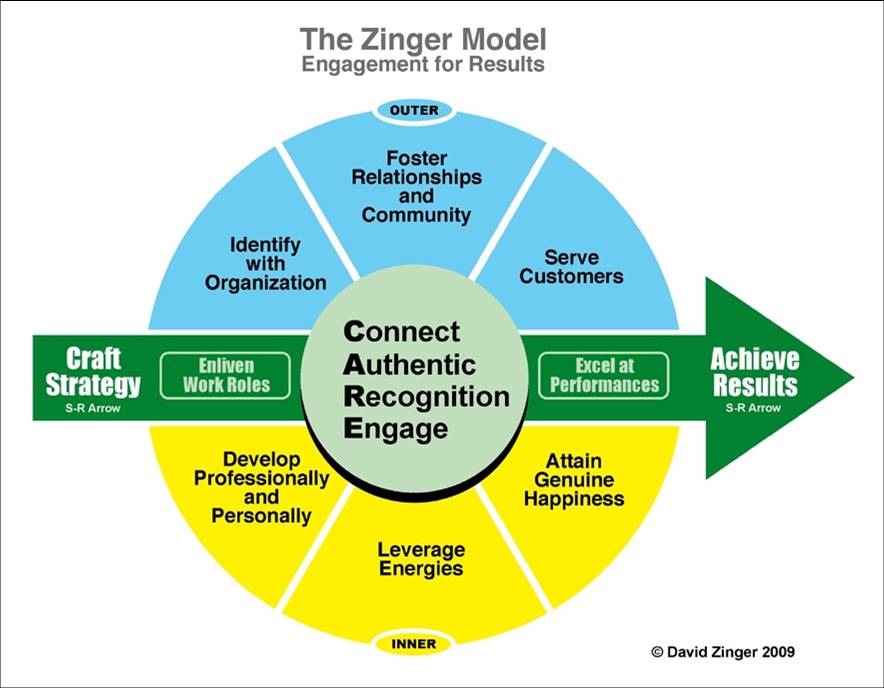 Change management dissertation