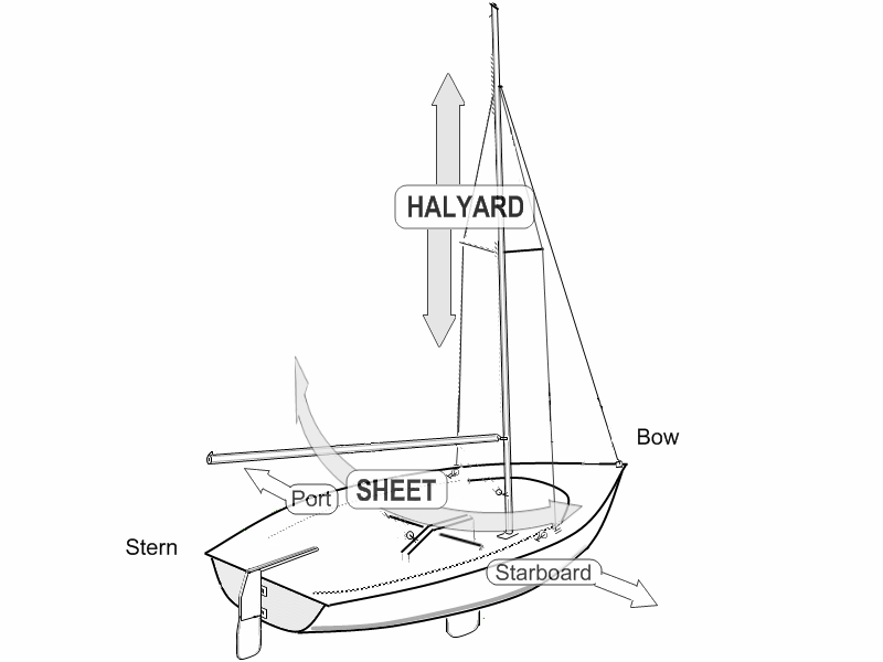 new bern high school naval junior rotc sailing basic lesson the rig sail sheets
