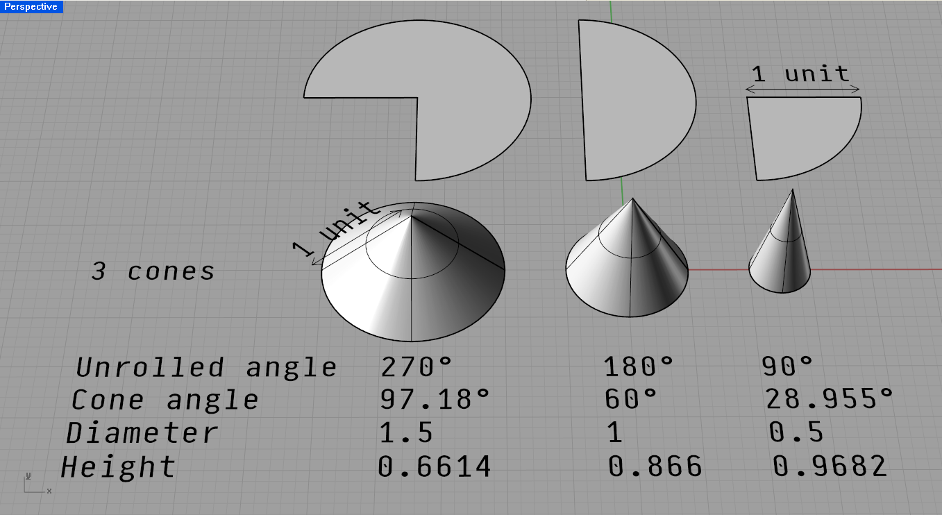 The Geometry of Bending 3 useful cones