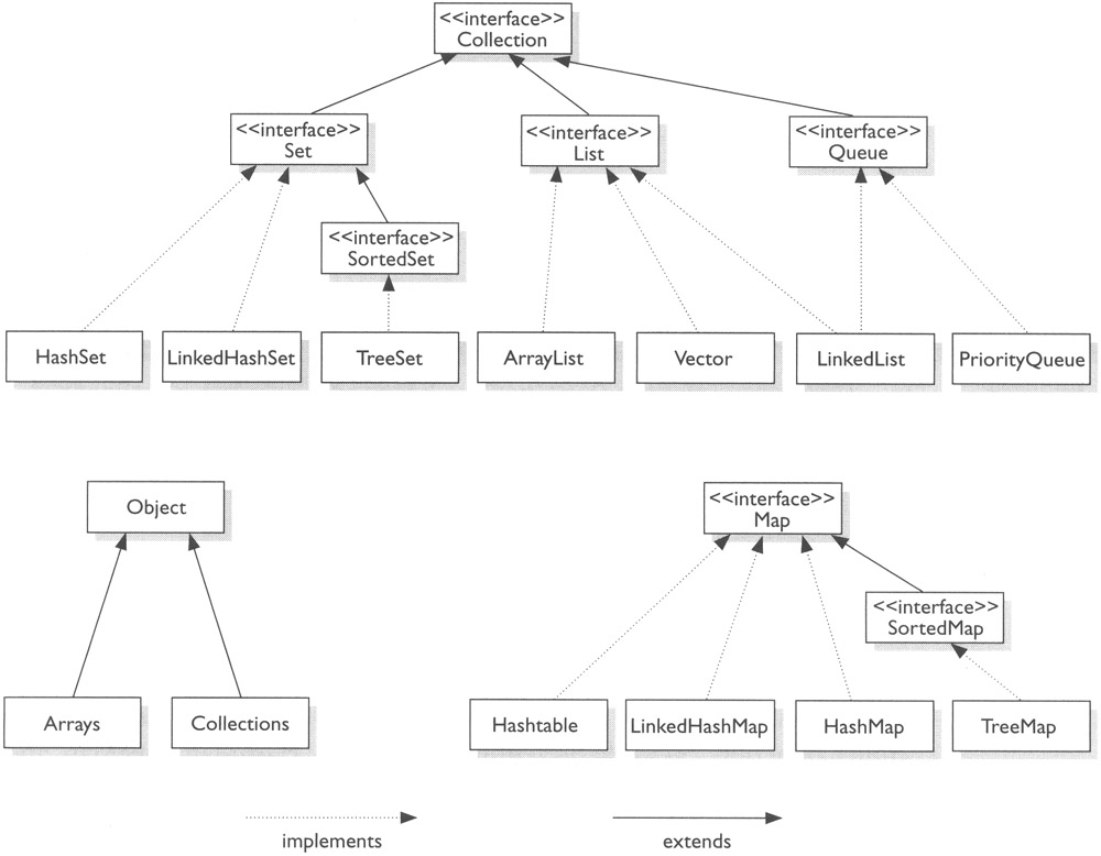 Java Generics