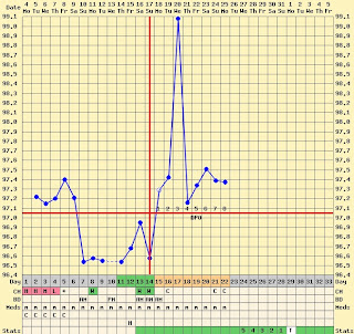 Nolvadex vs. Clomid for PCT - Anabolic.