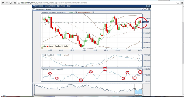 Belajar indikator rsi forex