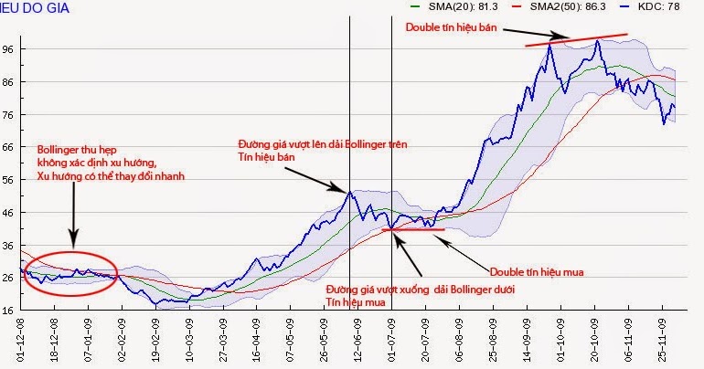 Plot bollinger bands in r
