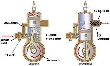 Hery's blog..: Motor 4 tak dan Motor 2 tak