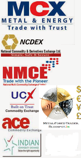Commodity market impact will be buzzing with Modi Commodity market impact will be buzzing with Modi