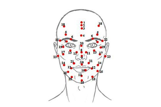 Is It True What the Moles on Your Face Say About Your Life And Future? Is It True What the Moles on Your Face Say About Your Life And Future?