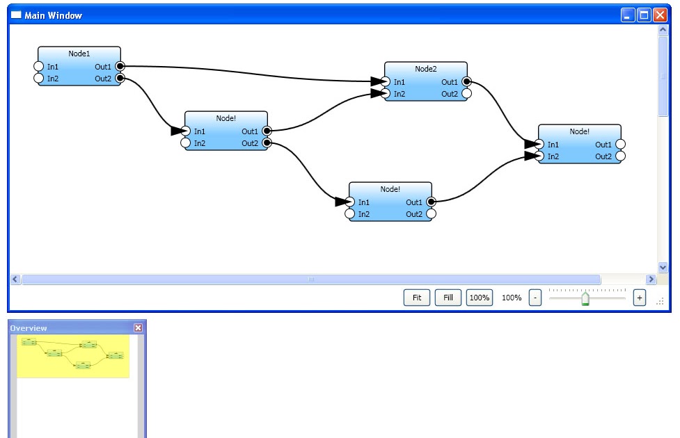 networkview key