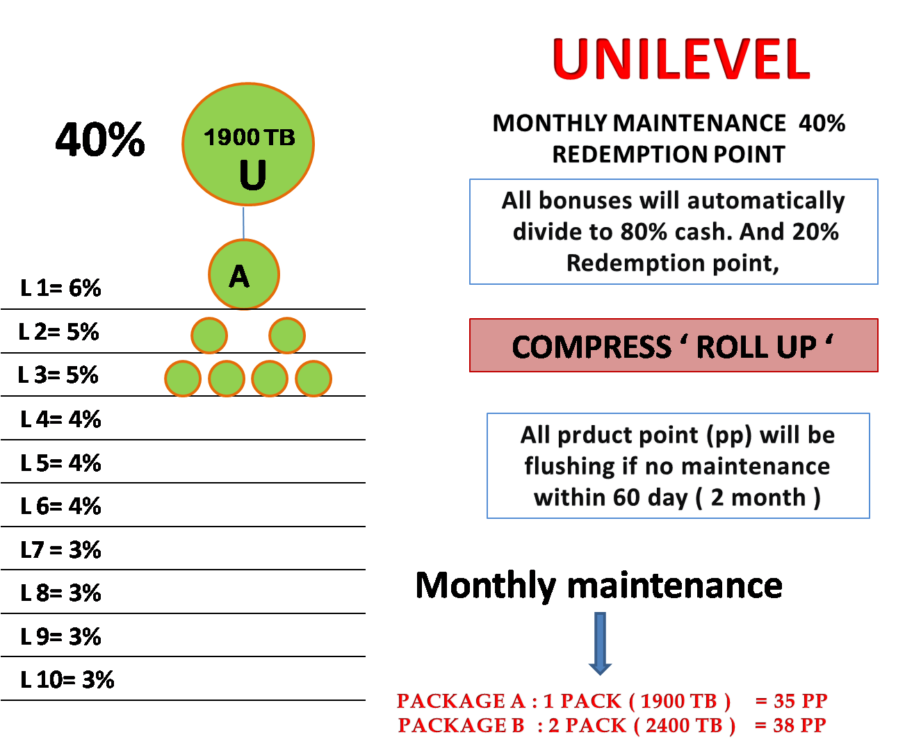 Stem cell therapy for ms image