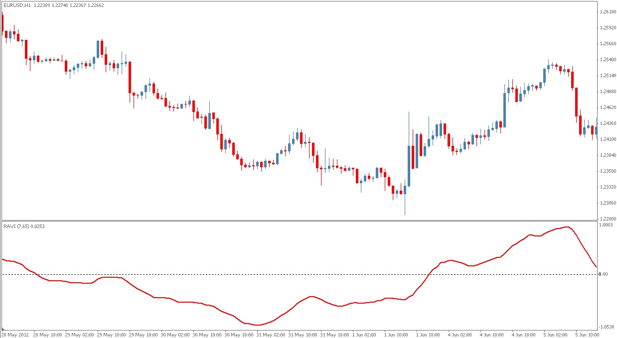 Forex variance formula