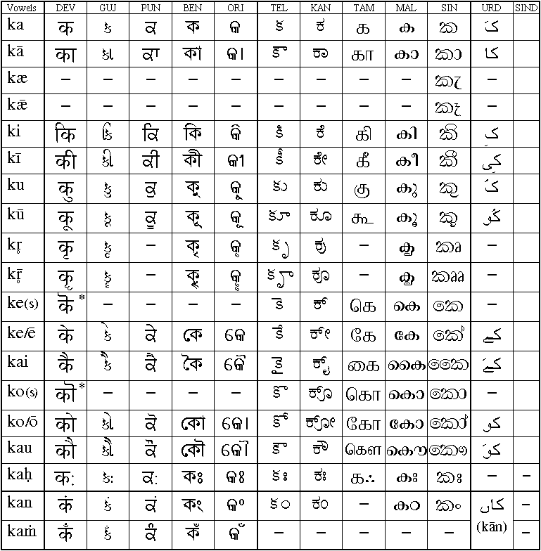 gujarati barakhadi pdf download