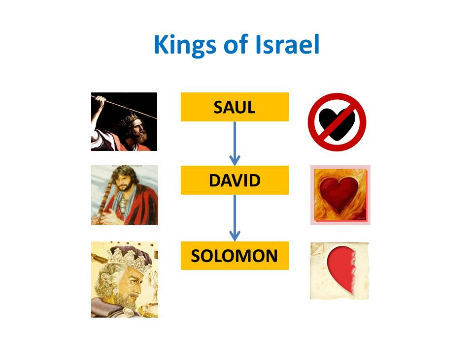 name the three kings of israel from scripture