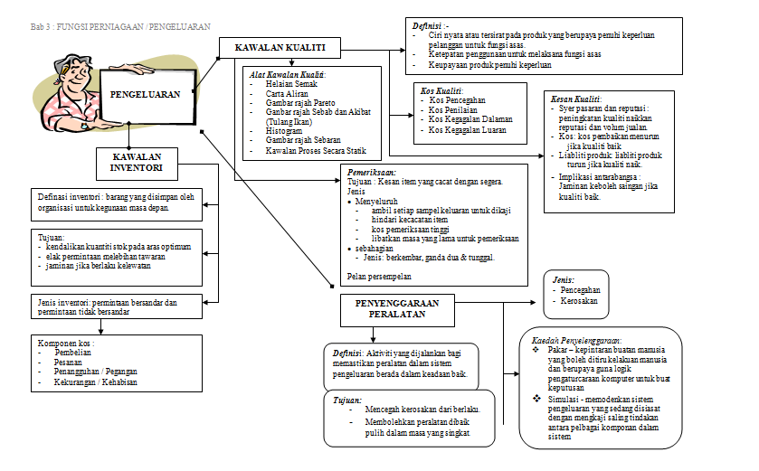 Pengajian Perniagaan Pengeluaran Bahan Sumber Ju Perak