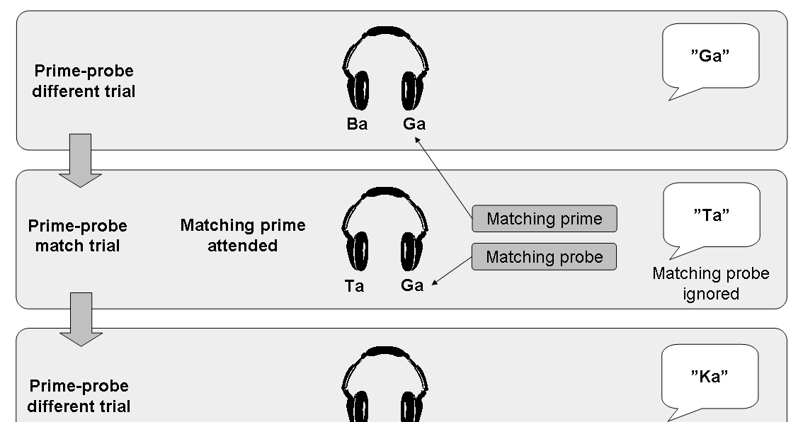 dichotic listening theory dichotic listening theory