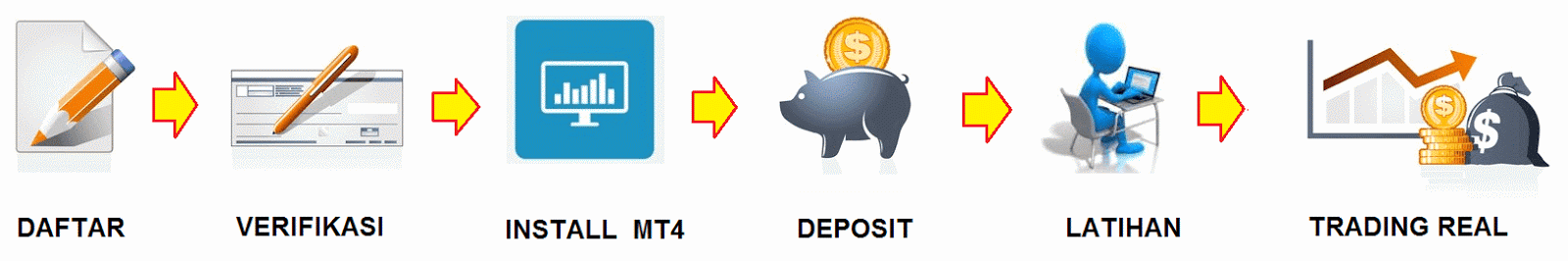 Forex gratisan terbaru
