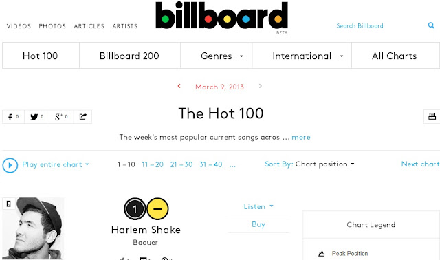 Chart Tangga Lagu Barat Terbaru Maret 2013