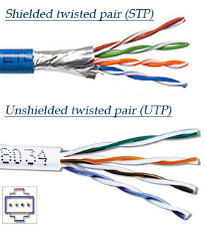 Perbedaan Kabel UTP dan STP Perbedaan Kabel UTP dan STP