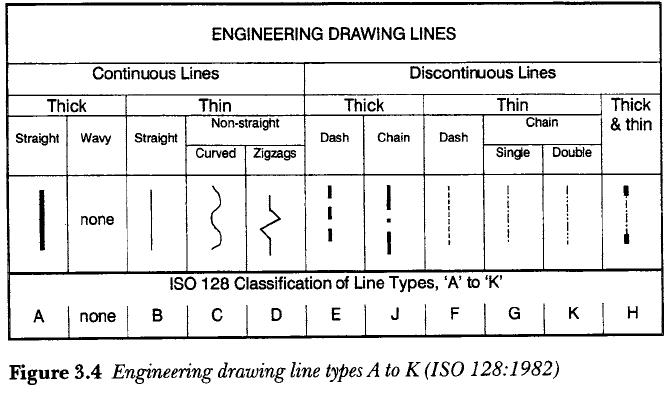 Types Of Lines In Design : Product design line types and thicknesses